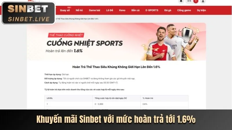 Khuyến mãi chào mừng 188bet